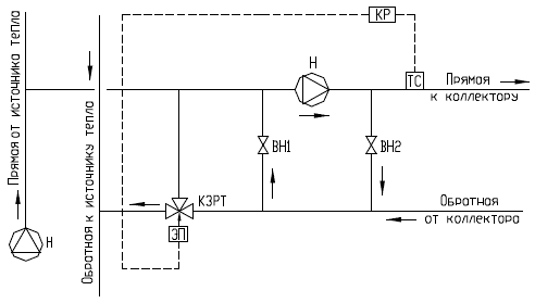 Примерная схема применения клапана КЗРТ в системах отопления