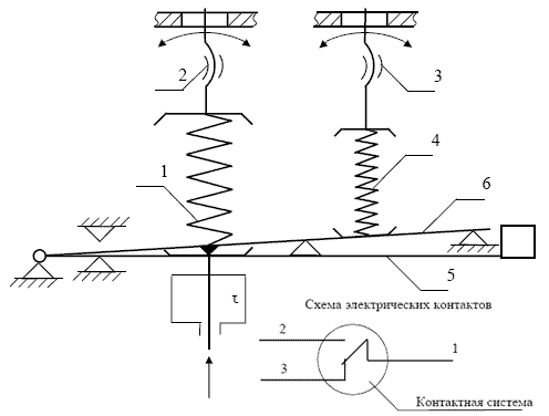 Кинематическая схема сигнализатора САДКО-107 второго исполнения