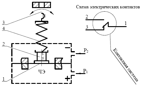 Схема кинематическая сигнализатора Садко-44