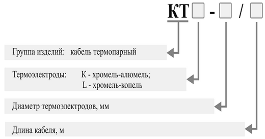 Пример записи при заказе термопарного кабеля KTK, KTL