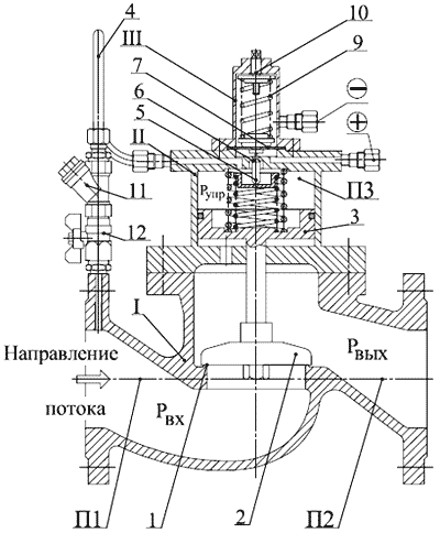 Состав регулятора АРТ-86 (Ду 65-200 мм)