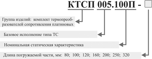 Пример записи при заказе комплекта платиновых термопреобразователей сопротивления КТСП005