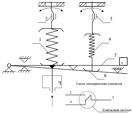 Кинематическая схема сигнализатора САДКО-107 первого исполнения