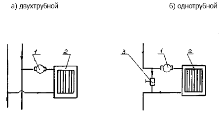 Схема установки регулятора температуры РТР в системе отопления