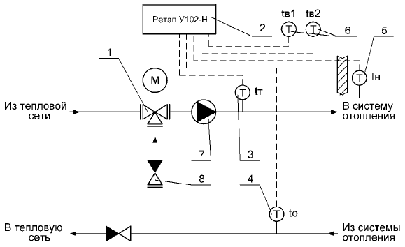 Схема использования регулятора РЕТЭЛ 803 в системах отопления с зависимым присоединением