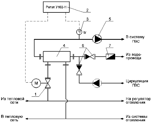 Схема использования регулятора РЕТЭЛ 203 в закрытых системах горячего водоснабжения