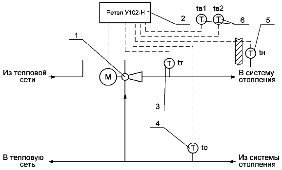 Пример использования регулятора температуры Ретэл-703 в системах отопления с зависимым присоединением