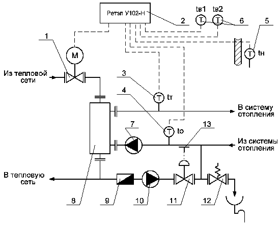 Схема использования регулятора РЕТЭЛ 203 в системах отопления с независимым присоединением
