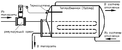 Схема установки регулятора РТ-ДО в системах отопления