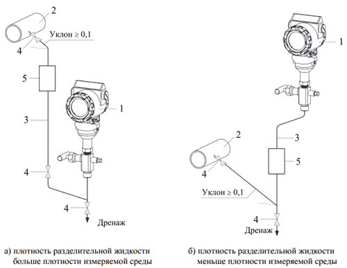 Подключение АИР-30 для измерения давления агрессивной или вязкой жидкости