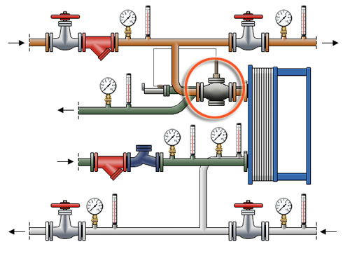 Пример установки регулятора температуры РТ-ДО на теплообменнике горячего водоснабжения (ГВС)