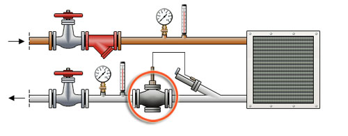 Пример установки регулятора температуры РТ-ДО после калорифера вентиляционной установки