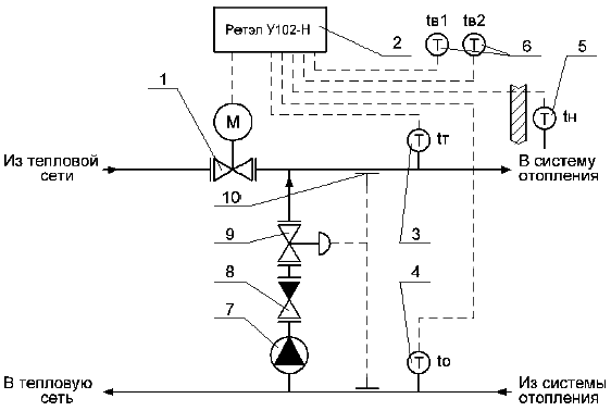 Схема использования регулятора РЕТЭЛ 203 в системах отопления с зависимым присоединением