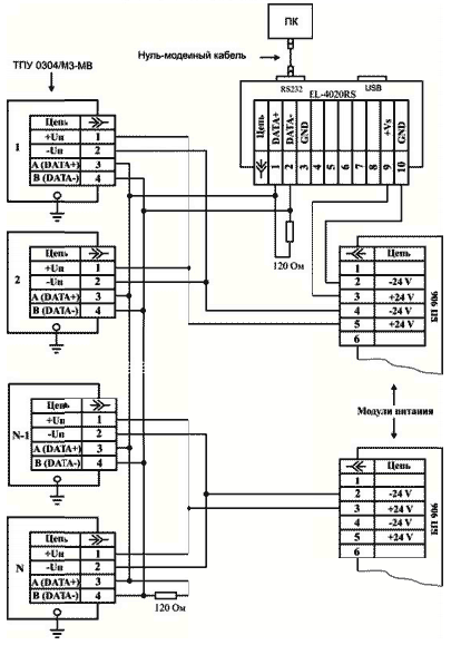 Схема подключения к персональному компьютеру и приборам (до 32 ТПУ 0304/М3-МВ)