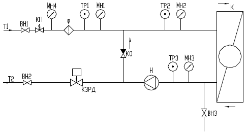 Примерная схема обвязки калорифера приточной вентиляции с использование клапана КЗРД