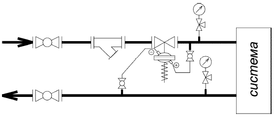 Регулятор перепада давления RDT (установка - подача)