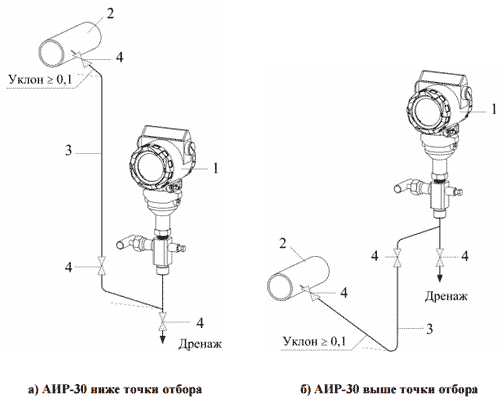 Подключение АИР-30 для измерения давления жидкости или пара