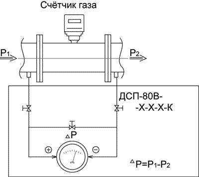Пример применения дифманометра ДСП-80В при контроле перепада давлений на турбинных, вихревых или ротационных счётчиках газа