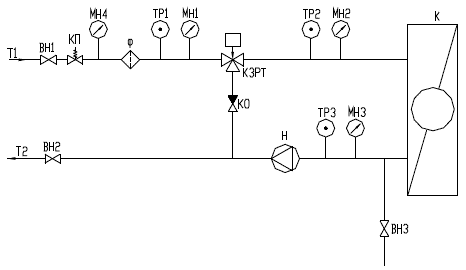 Примерная схема обвязки калорифера приточной вентиляции с использование клапана КЗРТ